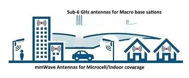 Purpose of DAS Antenna الغرض من هوائي DAS