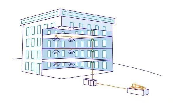 Distributed Antenna Systems أنظمة الهوائي الموزعة