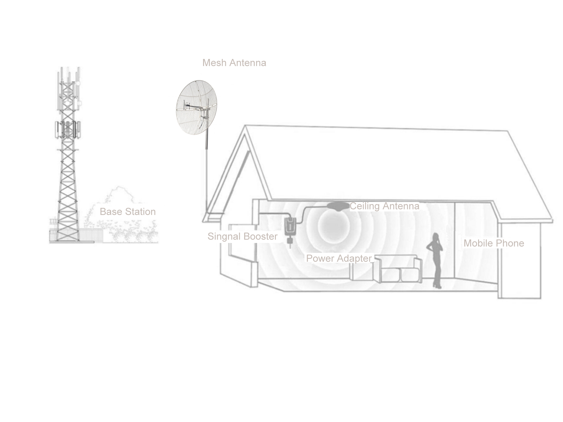 GL900SPD12 GL900SPD12