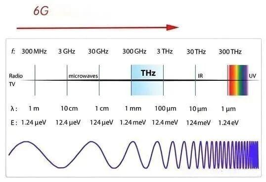 UHF frequency تردد أوف
