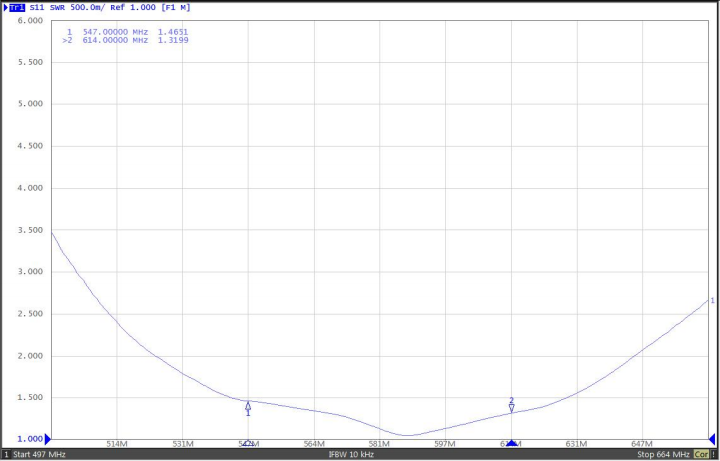 VSWR Testing اختبار VSWR