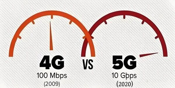 difference between 4G DAS and 5G DAS الفرق بين 4G DAS و5G DAS