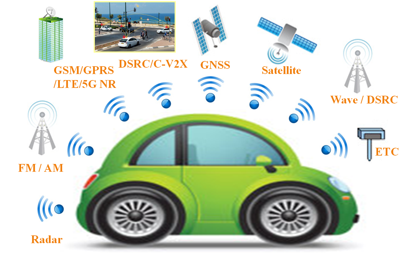 GPS Applications تطبيقات نظام تحديد المواقع