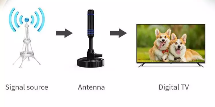 DVB-T 应用