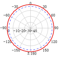 الطائرة العمودية