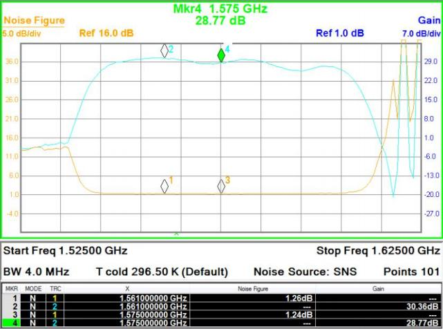 عالية الدقة GNSS اختبار هوائي 