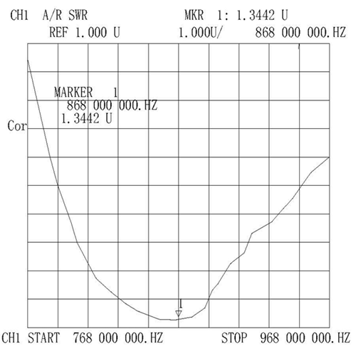 GL-DY436-433 اختبار
